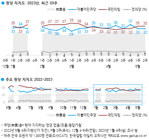 한국갤럽 제공