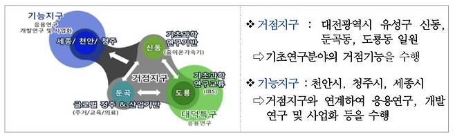 [서울=뉴시스] 정부는 기초연구 환경 구축과 발전을 위해 거점지구와 기능지구를 연계한 '과학벨트'를 조성했다. (사진=과기정통부 제공)  *재판매 및 DB 금지