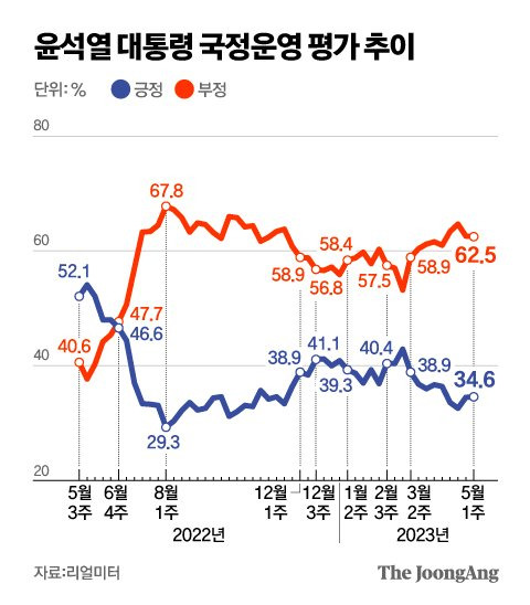 그래픽=김영옥 기자 yesok@joongang.co.kr