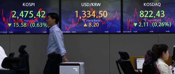 12일 서울 중구 하나은행 명동점 딜링룸 전광판에 코스피 지수가 전날 대비 15.58포인트(0.63%) 하락한 2475.42를 나타내고 있다. [뉴스1]