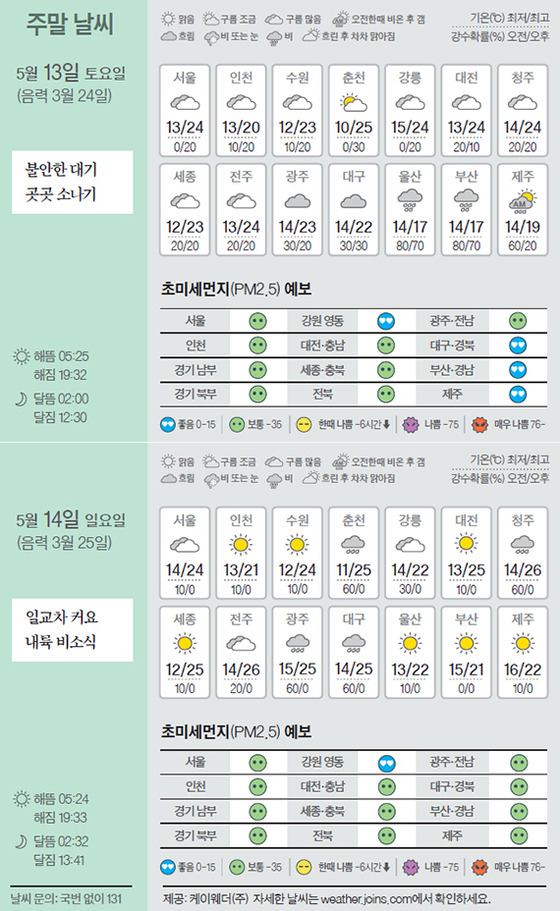 날씨 5/13