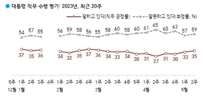 [한국갤럽 제공]