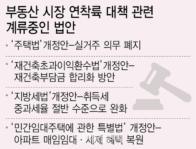 실거주 폐지 믿었는데…오도가도 못하는 청약자들