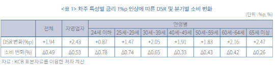 자료=한국금융연구원