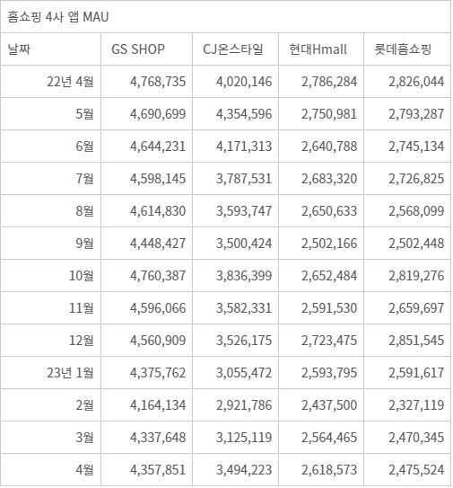 (자료= 아이지에이웍스 모바일인덱스, 단위=명)