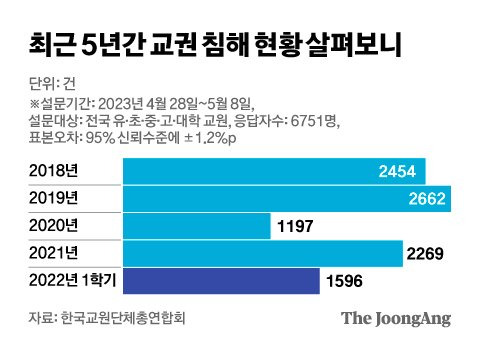 그래픽=김영희 02@joongang.co.kr