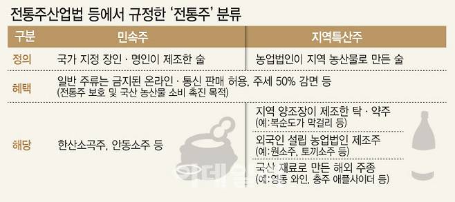 (그래픽= 김일환 기자)