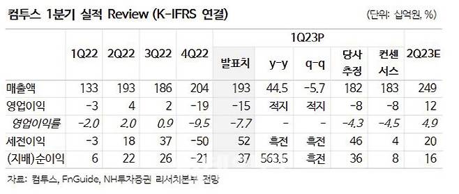 (사진=NH투자증권)