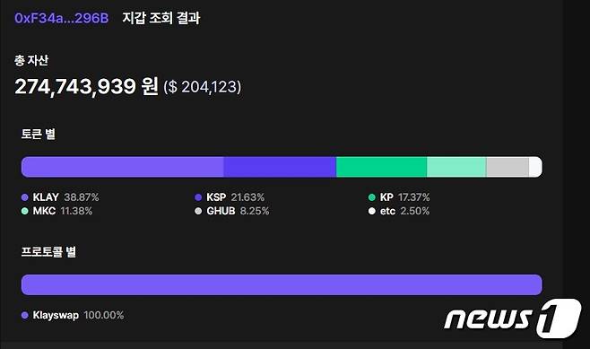 15일 기준 김남국 의원 소유로 추정되는 '클립 지갑'의 가상자산 보유 내역. 카카오 블록체인 '클레이튼' 기반 가상자산들만 보유하고 있다. 블루웨일 사이트 갈무리