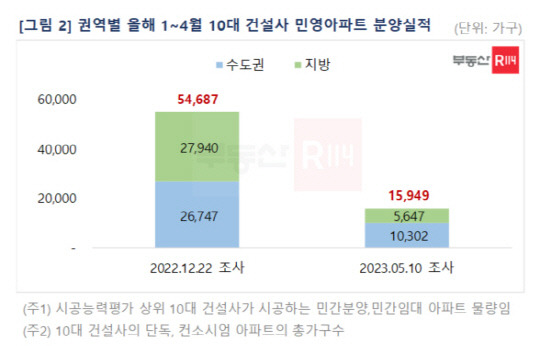 자료 부동산R114