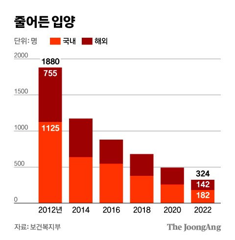 그래픽=김영희 02@joongang.co.kr