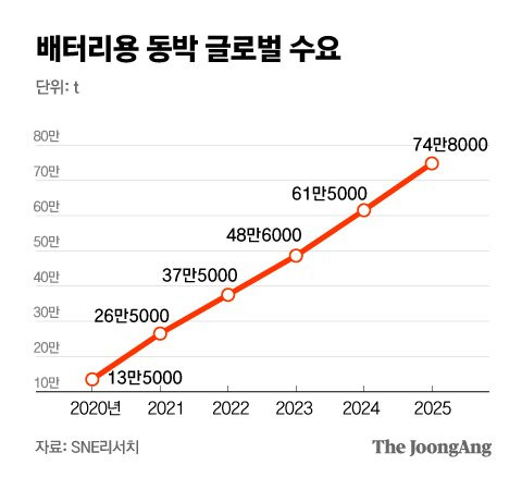 그래픽=박경민 기자 minn@joongang.co.kr