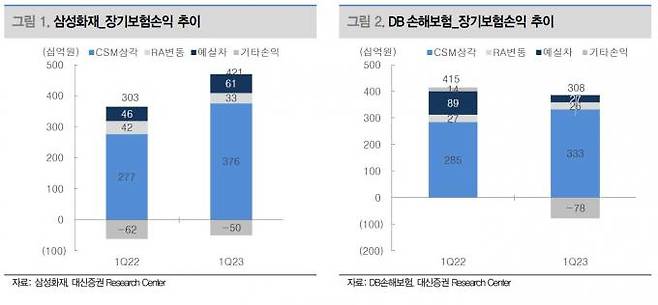 대신증권