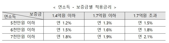 (국토부 제공)