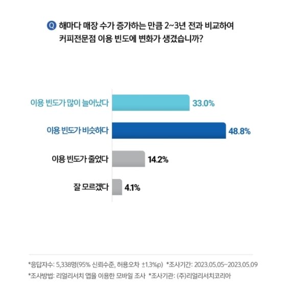 (리얼리서치코리아 제공)