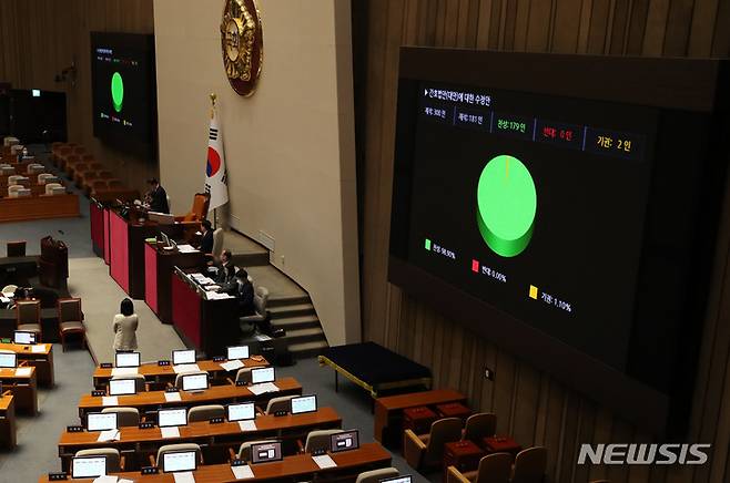 [서울=뉴시스] 이영환 기자 = 27일 오후 서울 여의도 국회 본회의장에서 열린 제405회국회(임시회) 제5차 본회의에서 간호법안(대안)에 대한 수정안이 재적 300인, 재석 181인, 찬성 179인, 반대 0인, 기권 2인으로 통과되고 있다. 2023.04.27. 20hwan@newsis.com