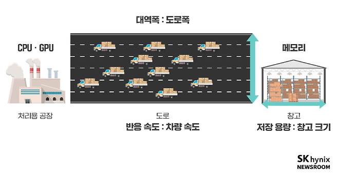 SK하이닉스 제공