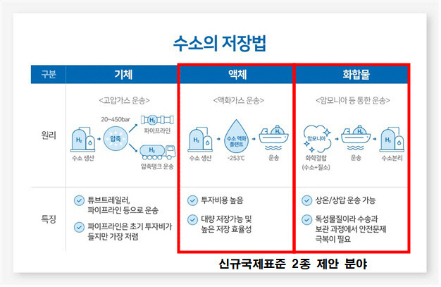 (표=산업통상자원부 국가기술표준원)