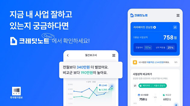 한국평가정보가 개인사업자의 사업역량을 평가하는 크레딧노트를 출시했다.