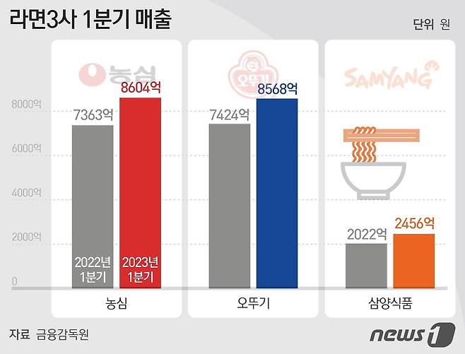 ⓒ News1 김지영 디자이너