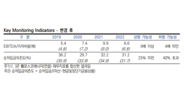 한국신용평가 보고서 캡처