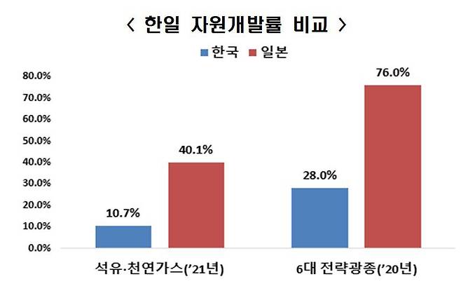 /산업통상자원부