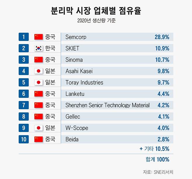 그래픽=정서희