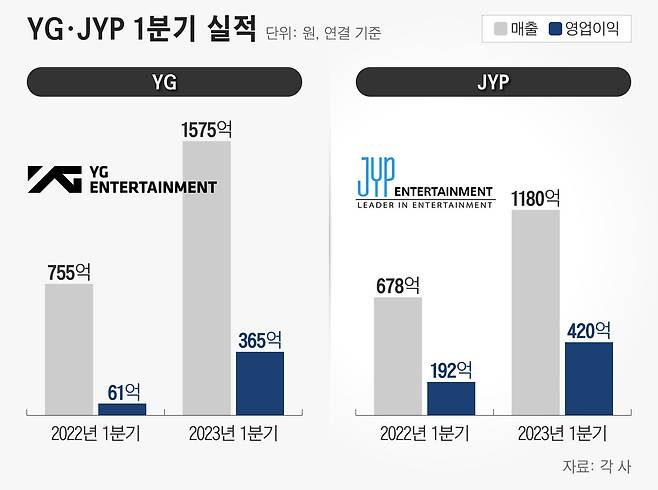 그래픽=정서희