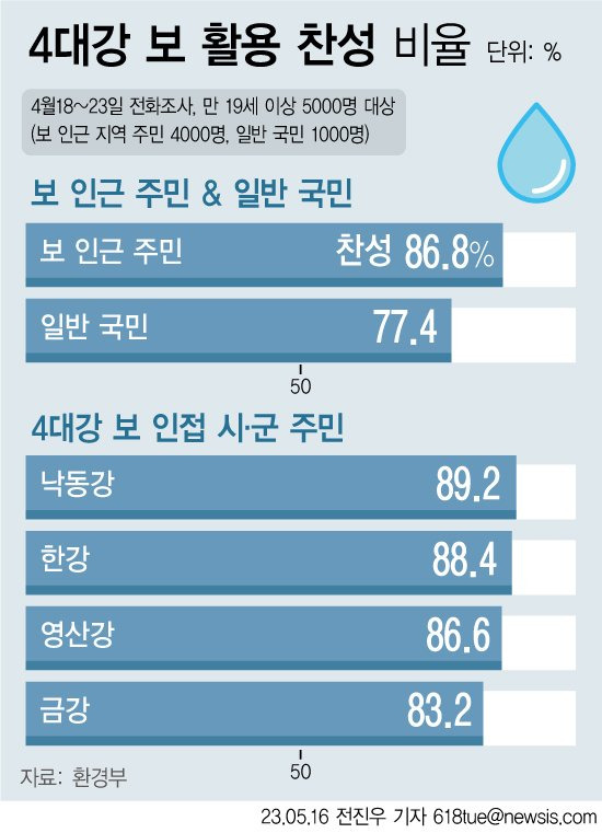 [서울=뉴시스] /사진=뉴시스