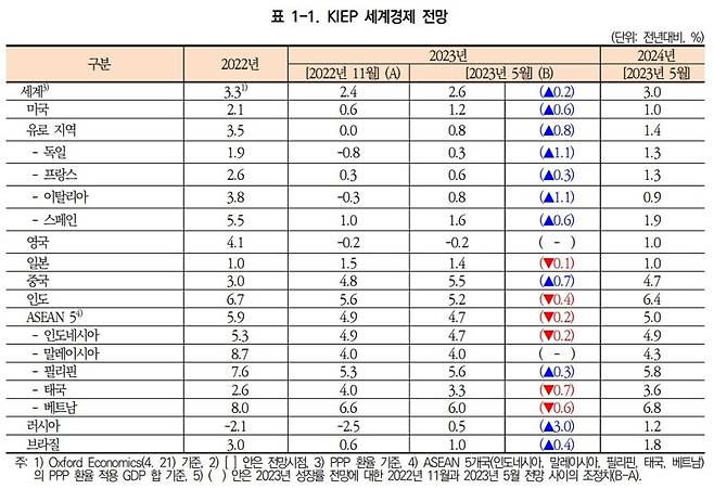 [사진=대외경제정책연구원] /사진=파이낸셜뉴스 사진DB