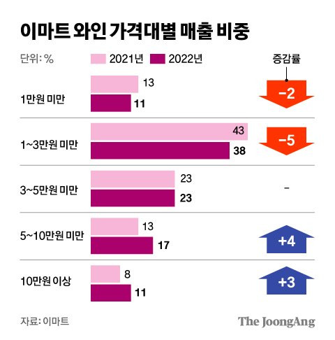 그래픽=김영희 02@joongang.co.kr