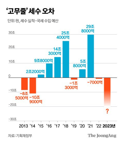 그래픽=김현서 kim.hyeonseo12@joongang.co.kr