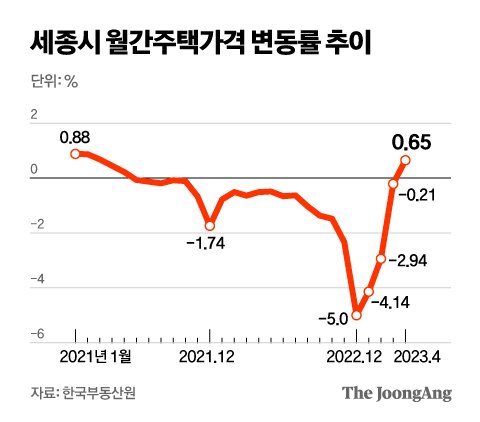 그래픽=김영옥 기자 yesok@joongang.co.kr