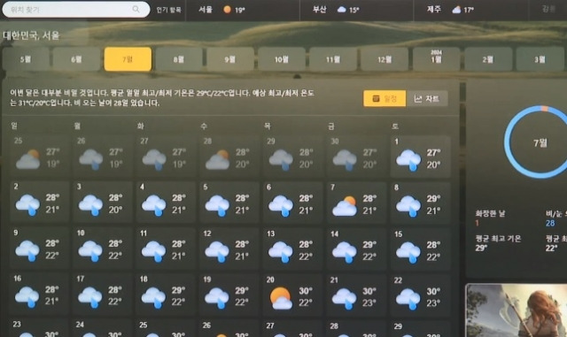 마이크로소프트에서 제공한 올해 7월 서울 날씨 예보. 사흘 빼고 전부 비가 예보됐다. 연합뉴스TV 보도화면 캡처
