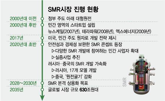 그래픽=최헌정 디자인기자