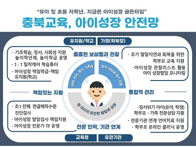 충북교육청 제공