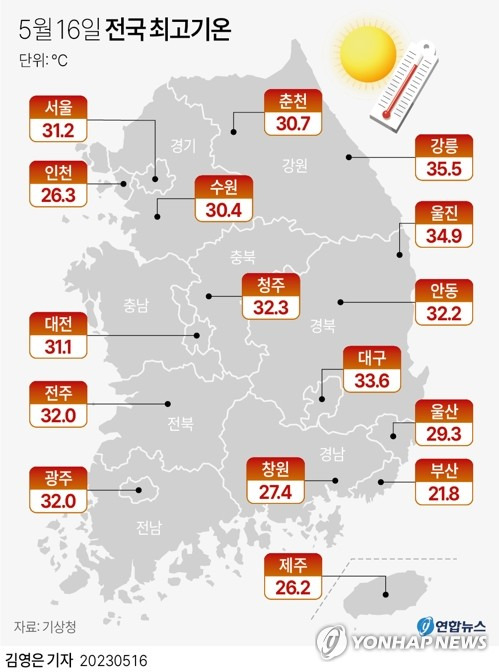 [그래픽] 5월 16일 전국 최고기온 (서울=연합뉴스) 김영은 기자 = 0eun@yna.co.kr
    트위터 @yonhap_graphics  페이스북 tuney.kr/LeYN1