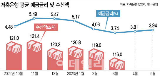 [그래픽=이데일리 문승용 기자]