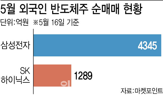 [이데일리 이미나 기자]