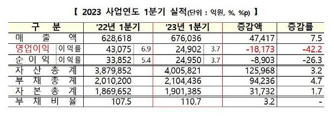 (자료=한국거래소, 코스닥협회)