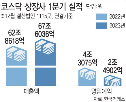 (그래픽=문승용 기자)