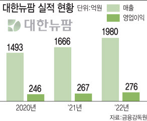 (그래픽=이데일리 김일환 기자)