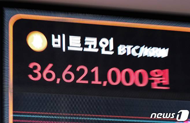 올해 상승세를 이어가던 비트코인 가격이 다시 2만7000달러 아래로 떨어진 12일 서울 서초구 빗썸고객센터 전광판에 비트코인 등 가상화폐 시세가 표시되고 있다. 2023.5.12/뉴스1 ⓒ News1 허경 기자