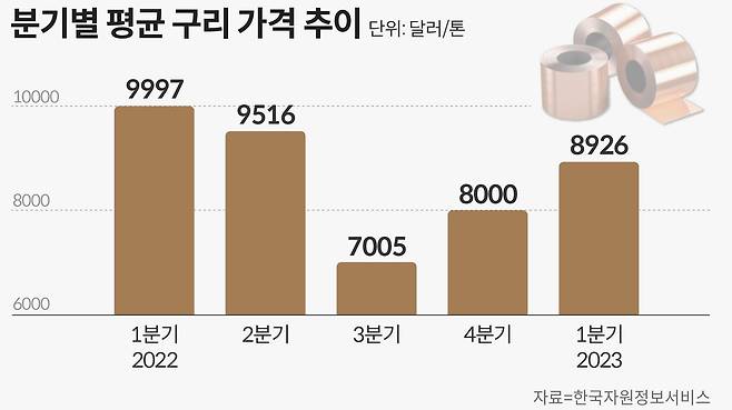 그래픽=손민균