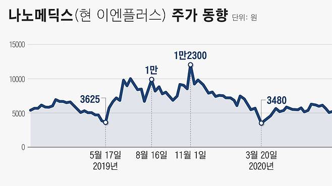 그래픽=정서희