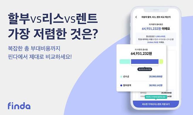 핀다 '자동차 할부·리스·렌트 비교 계산기' 관련 포스터. ⓒ핀다