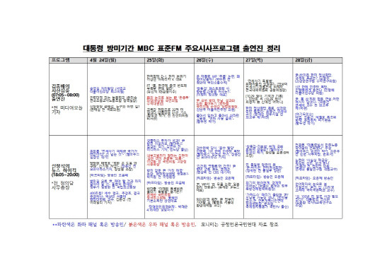 윤석열 대통령의 미국 국빈방문 기간인 지난 4월 24~28일 MBC 표준FM 라디오 출연진 구성에 대한 언론단체 자체분석자료.<국민의힘 미디어국 제공>