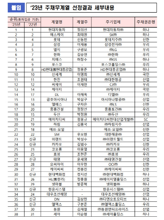 자료=금융감독원