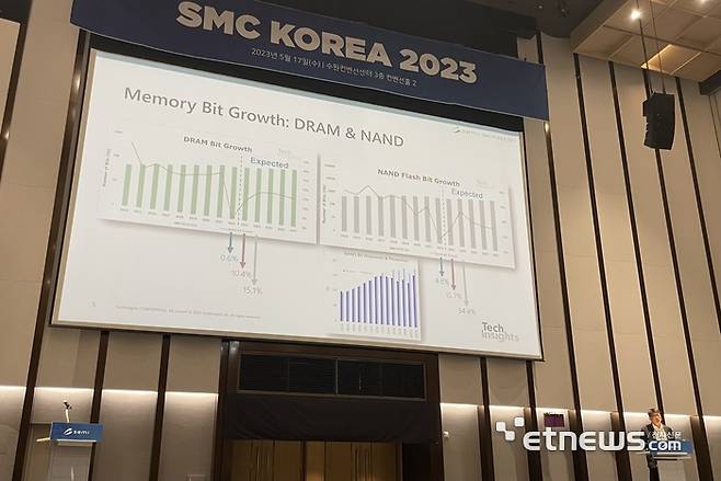 최정동 테크인사이츠 펠로우가 17일 SMC코리아에서 D램과 낸드플래시 등 메모리 반도체 비트그로스에 대해 연도별 추이를 설명하고 있다.