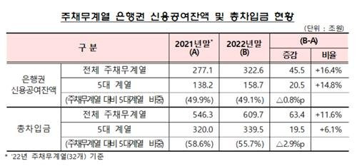 [금감원 제공. 재판매 및 DB 금지]